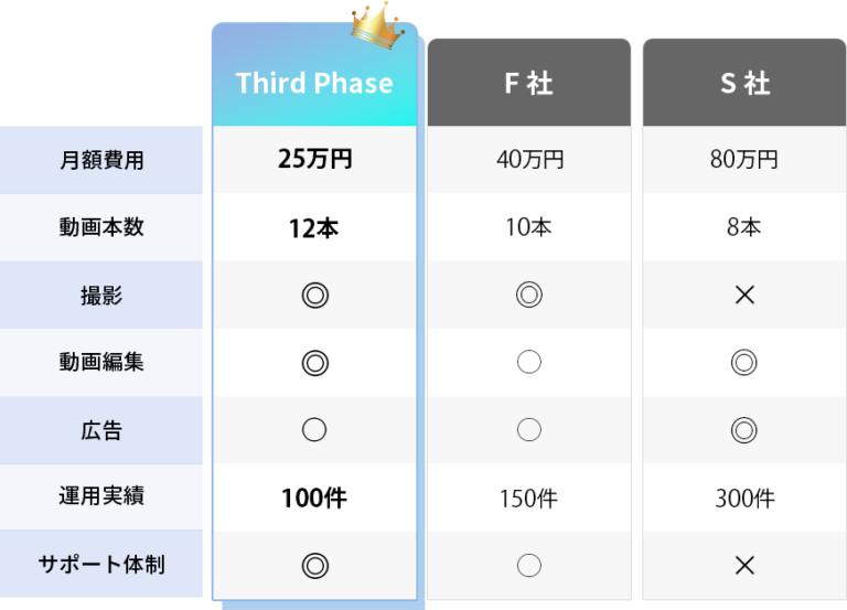 Tiktok運用代行サービス Tiktok運用代行ならサードフェーズ